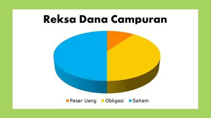 Balance Mutual Fund