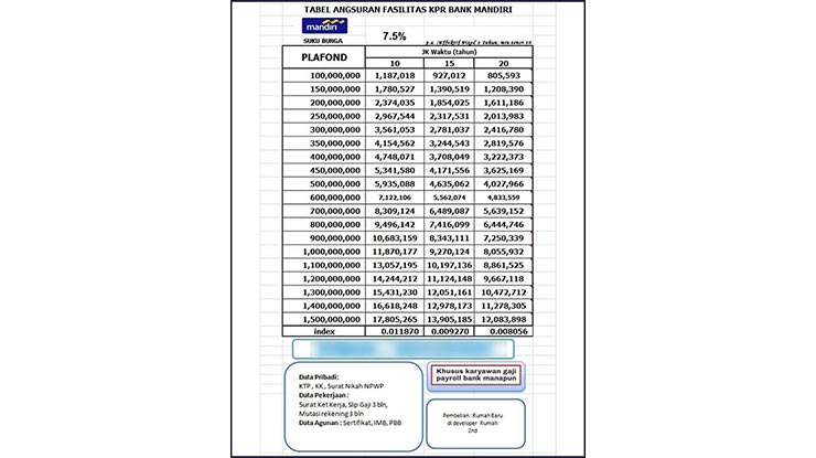 Angsuran KPR Bank Mandiri