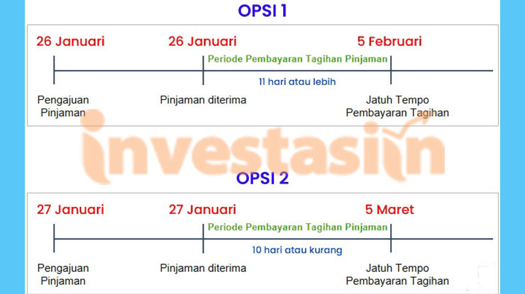 Cara Menghitung Tanggal Jatuh Tempo SPinjam