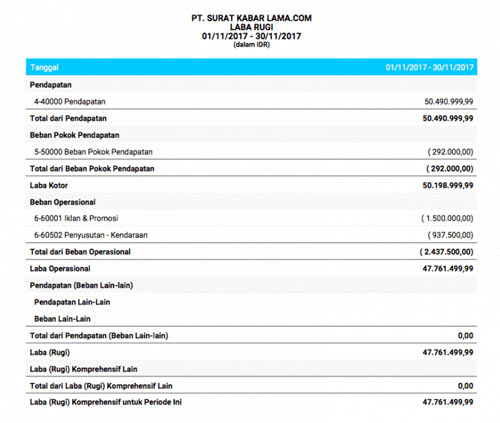 Laporan Keuangan Usaha Dagang
