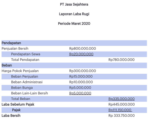 Laporan Keuangan Usaha Kecil