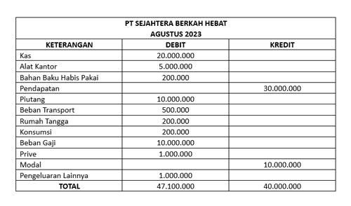 Laporan Keuangan Usaha Sederhana