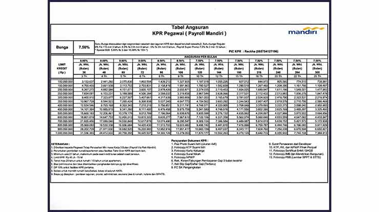 Tabel Angsuran Kredit Pemilikan Rumah Mandiri