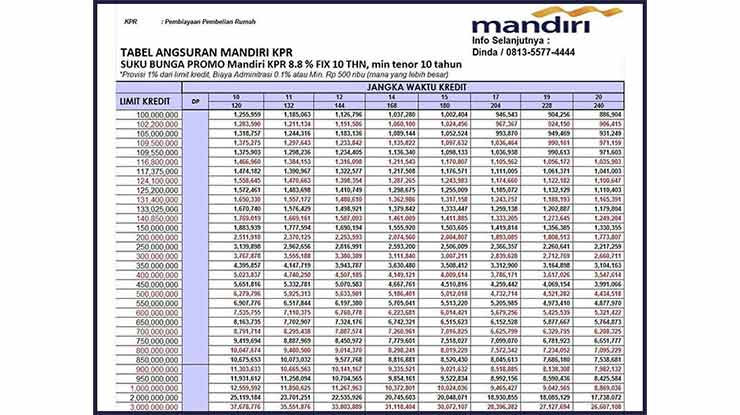 Tabel KPR Bank Mandiri