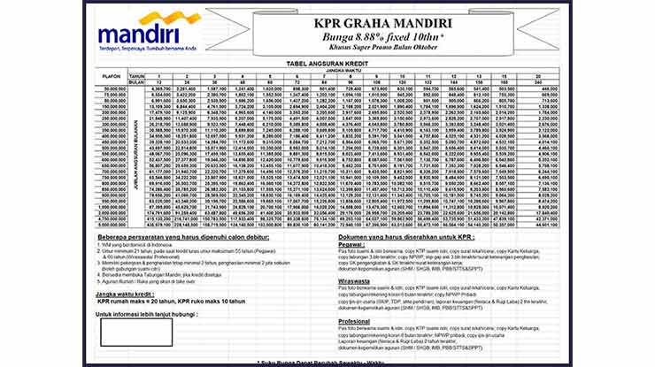 Tabel KPR Mandiri