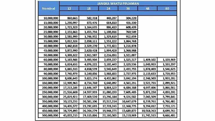 Tabel KUR Bank Mandiri